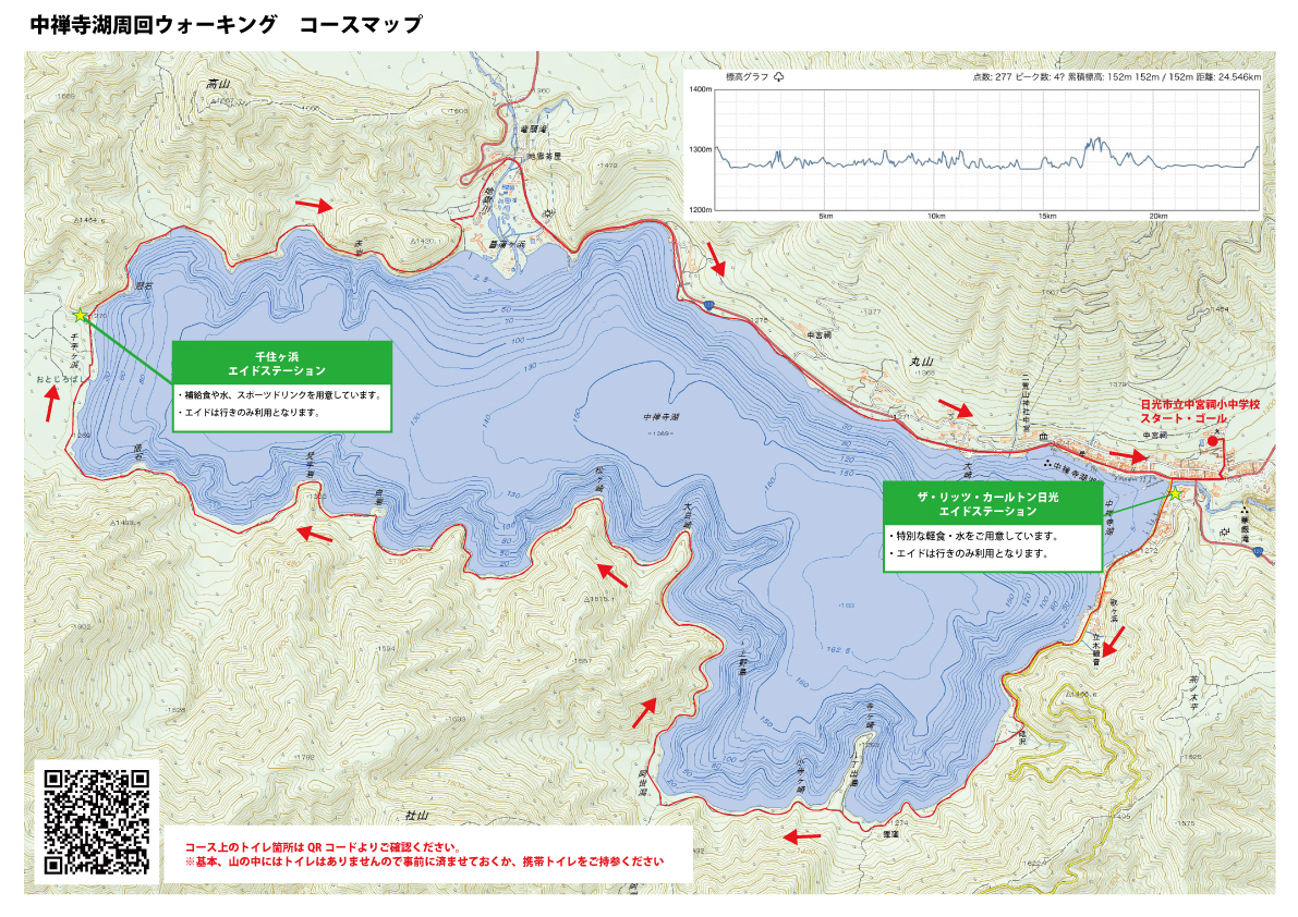 中禅寺湖周回ウォーキング(26km)
