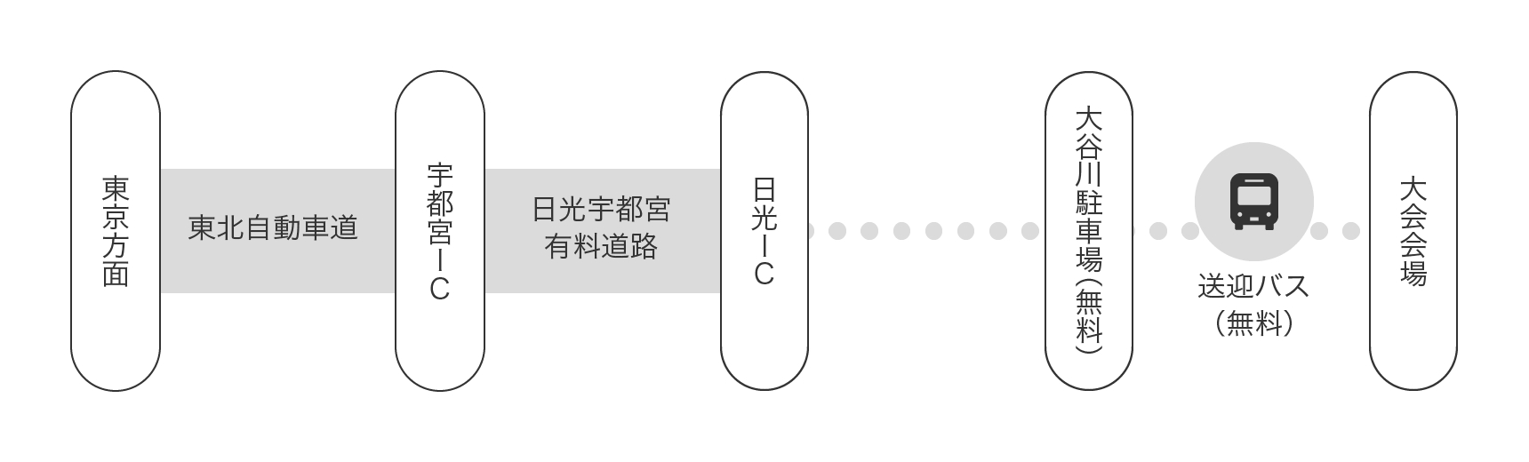 お車でのご来場