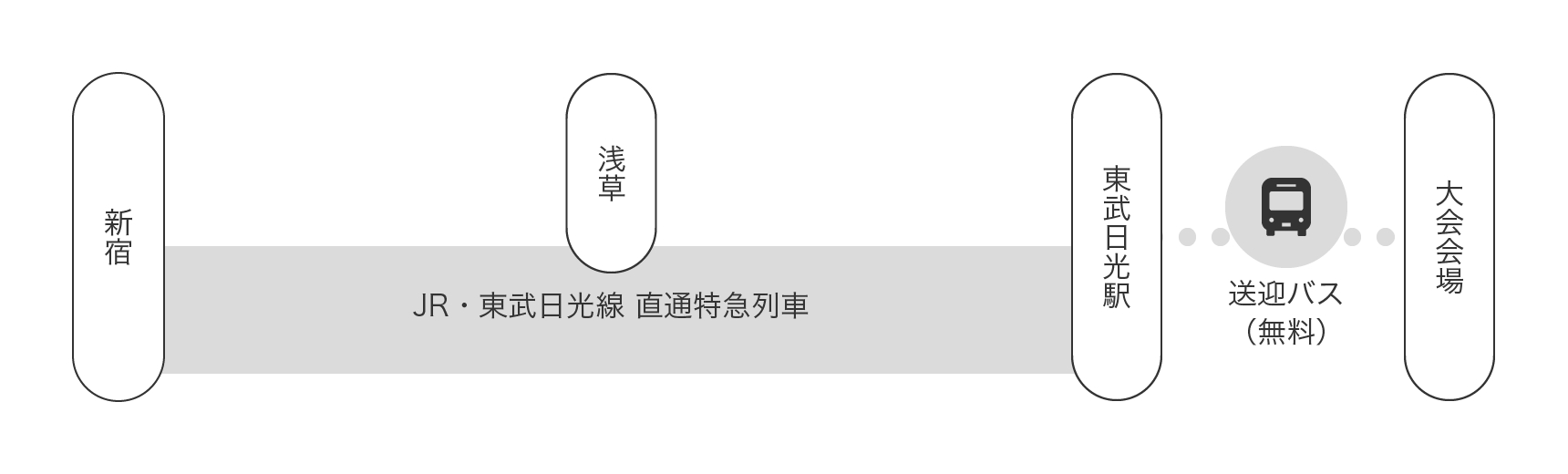 電車でのご来場