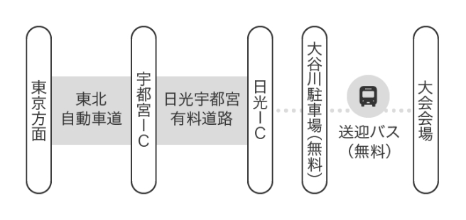 お車でのご来場