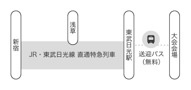 電車でのご来場