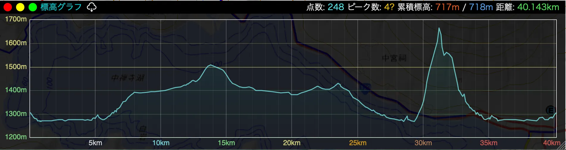 戦場ヶ原ランニング（40km）