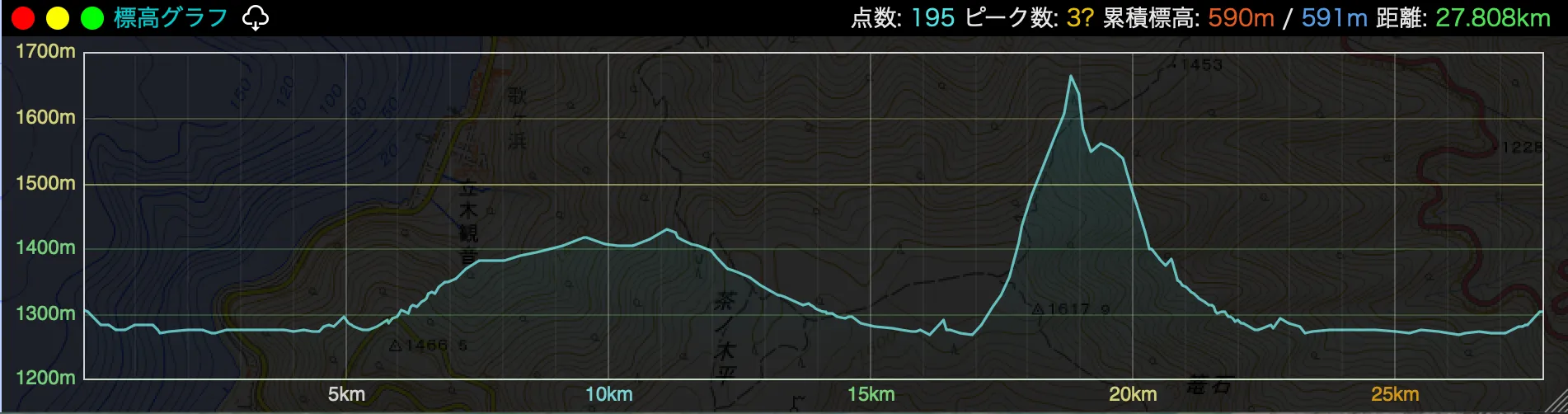 高山ランニング（25km）