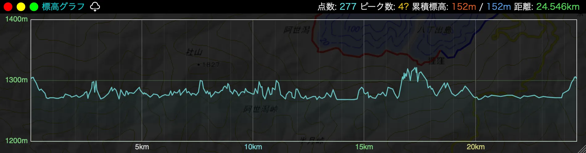 中禅寺湖周回ウォーキング（26km）