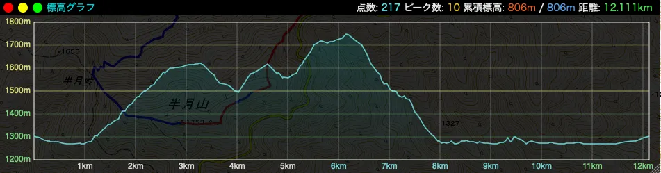 半月山周回ウォーキング（10km）
